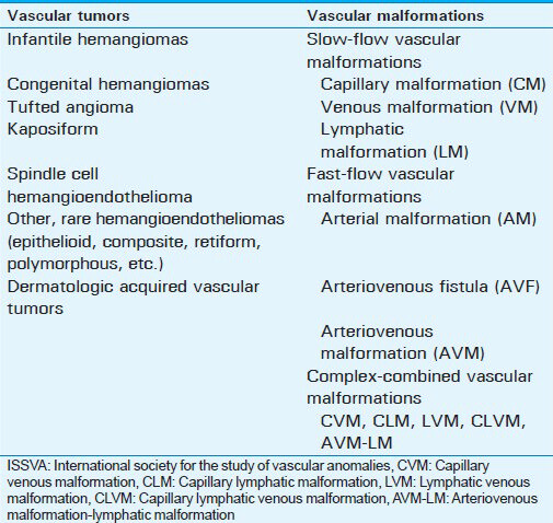 Multiple Venous Malformations with Phleboliths: Radiological ...