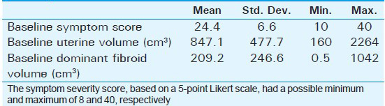 Uterine Fibroid Size Chart