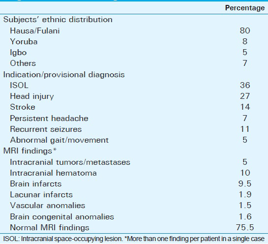 Magnetic Resonance Imaging Determination of Normal Pituitary Gland