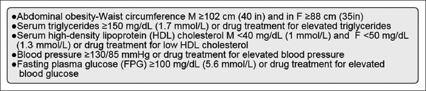 NIH criteria in the diagnosis of metabolic syndrome.