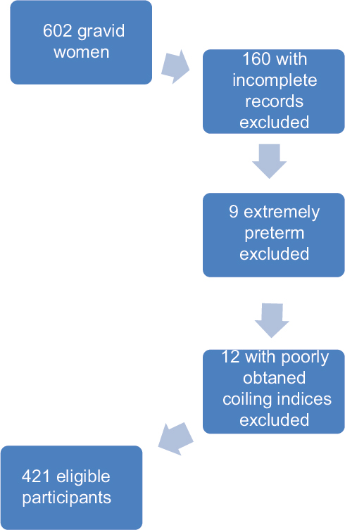 A flow chart demonstrating the patient inclusion process.