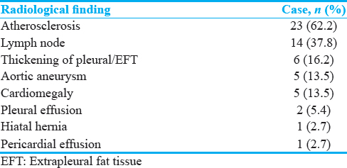 Thorax Computed Tomography Findings in Patients with Erectile