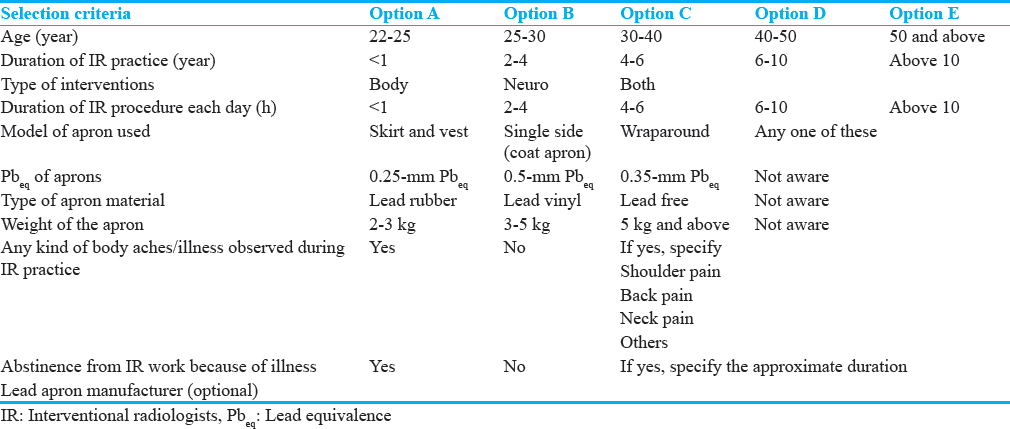 Choosing the right lead equivalence for your radiation apron