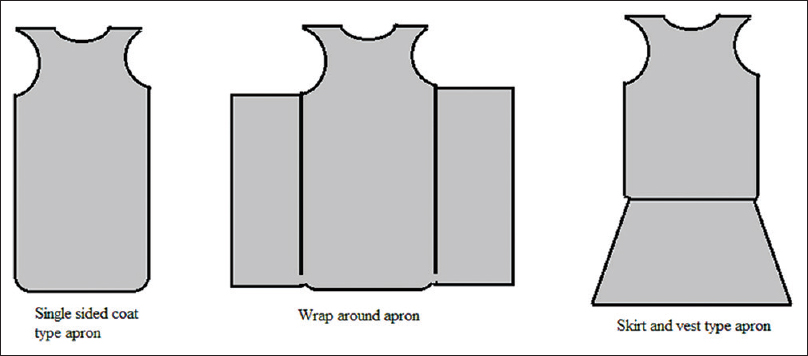 Different models of radiation protective aprons available commercially.