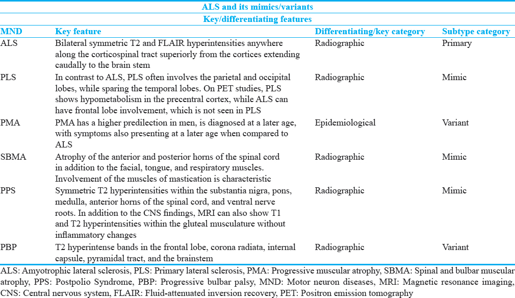 Pseudobulbar palsy