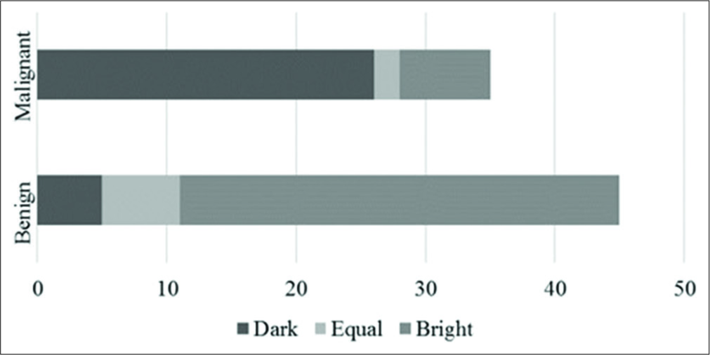 Brightness pattern of lymph nodes on virtual touch imaging.