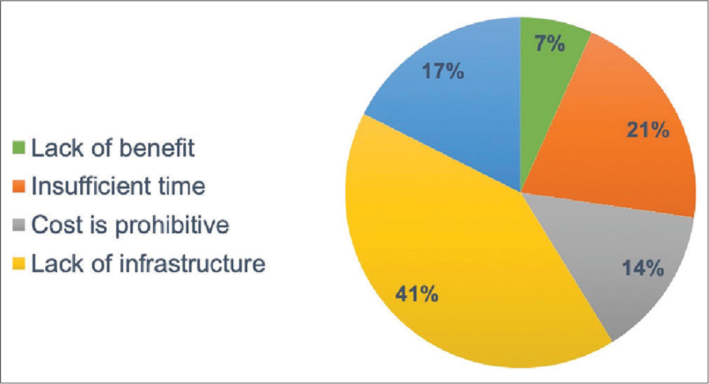 Survey responses in opposition to the use of prostate cancer multidisciplinary clinic.