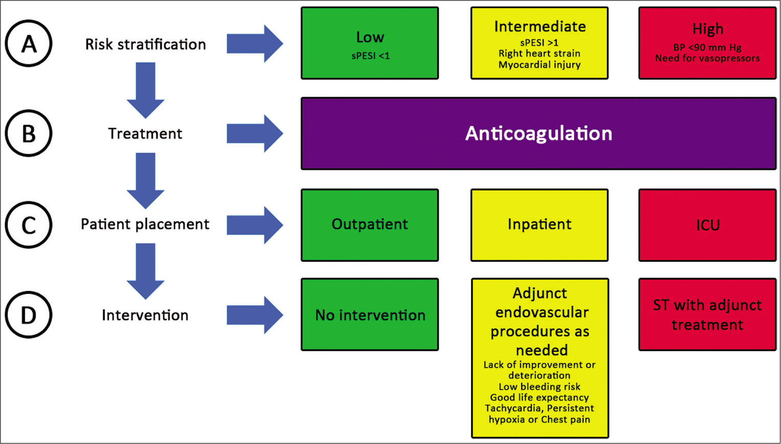 A non-bioartificial liver support system combined with transplantation in  HBV-related acute-on-chronic liver failure - Scientific Reports