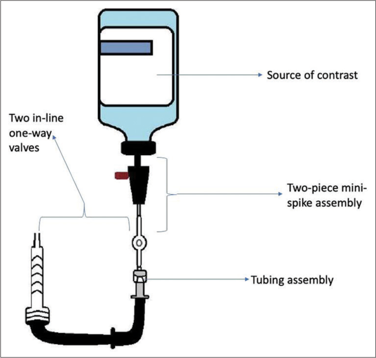 Squeeze contrast controller tubing system: A two-piece aseptic 1-time tubing-use system that aids in using a single multiuse bottle within 6 h.