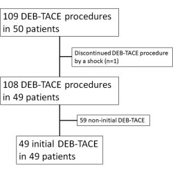 Article figure