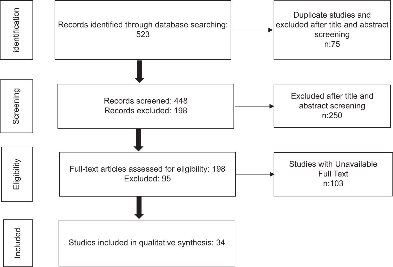 PRISMA flow diagram.