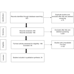 Article figure